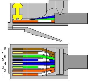 Схема коннектора RJ-45
